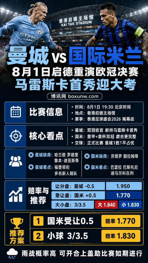 曼城vs国米:8月1日启德重演欧冠决赛,马雷斯卡首秀迎大考
