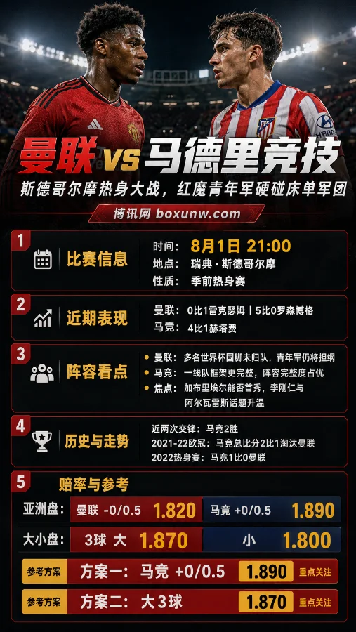 曼联vs马竞：斯德哥尔摩热身大战，红魔青年军硬碰床单军团