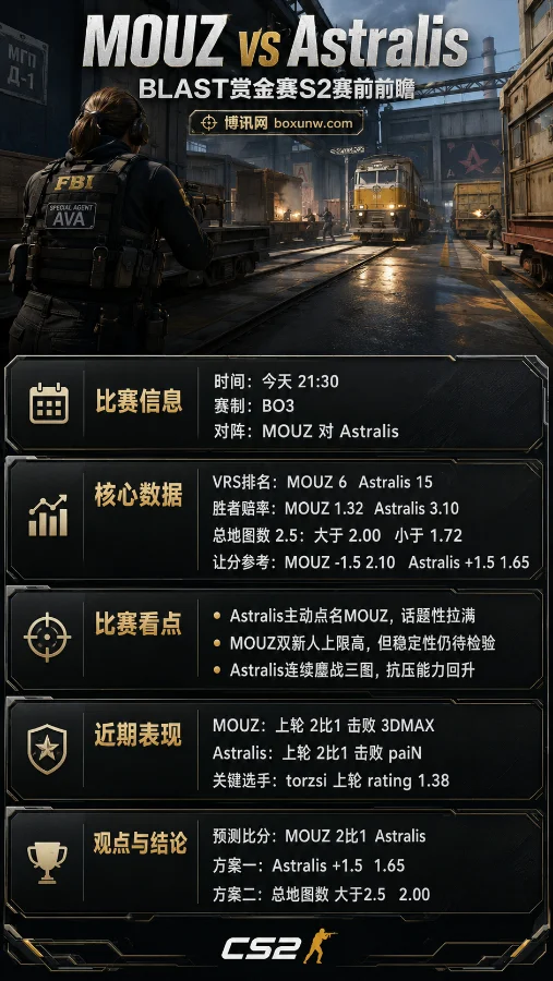 Astralis主动点名MOUZ？BLAST半决赛前瞻