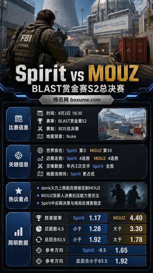 Spirit vs MOUZ巅峰对决，一文看懂BLAST总决赛赔率与走势
