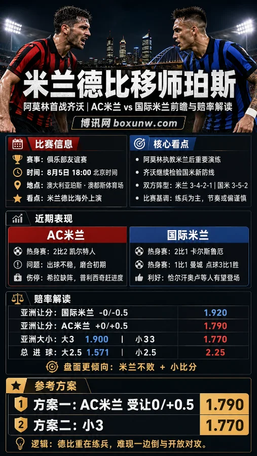 米兰德比移师珀斯:阿莫林首战齐沃,AC米兰对阵国际米兰前瞻与赔率解读