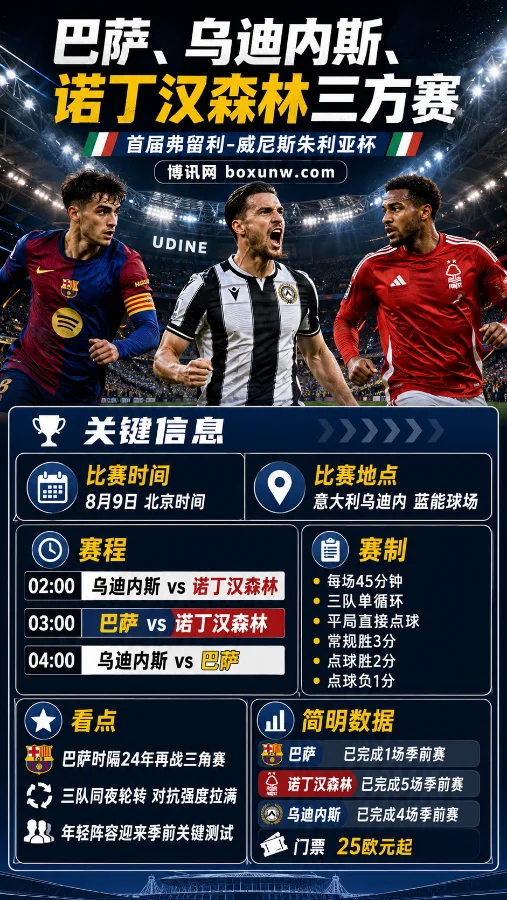 巴萨vs乌迪内斯vs诺丁汉森林！时隔24年再战三角赛！巴萨1晚连踢2场