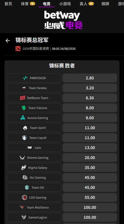 TI15上海开赛前XG以20.00的赔率排在第9-必威Betway