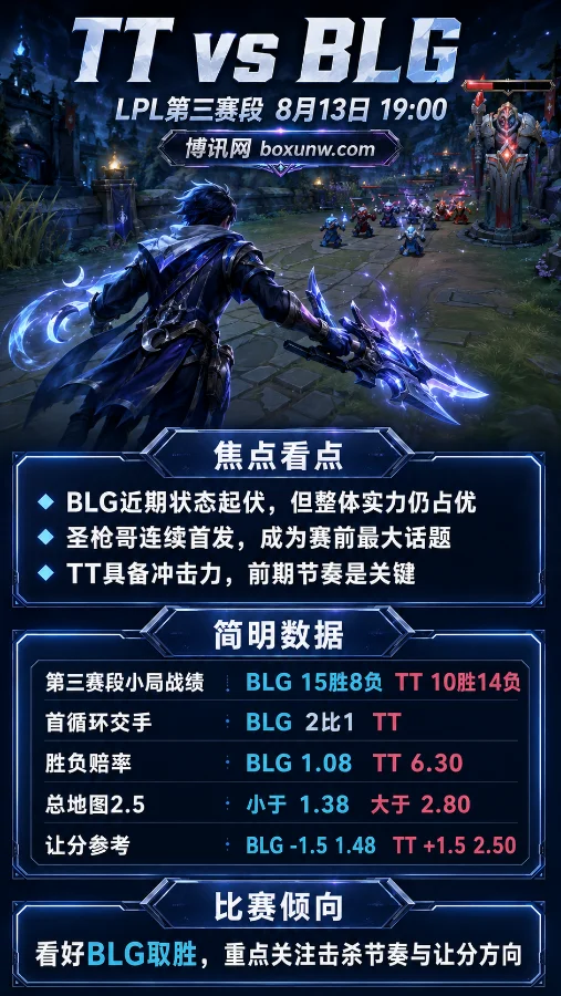 LPL焦点战预测：BLG赔率1.08藏玄机，TT能否打满3局拉满击杀