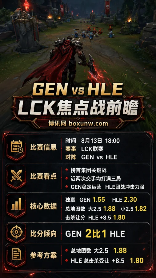 LCK天王山！GEN vs HLE战术大碰撞：拆解1.55赔率与3局激战预测