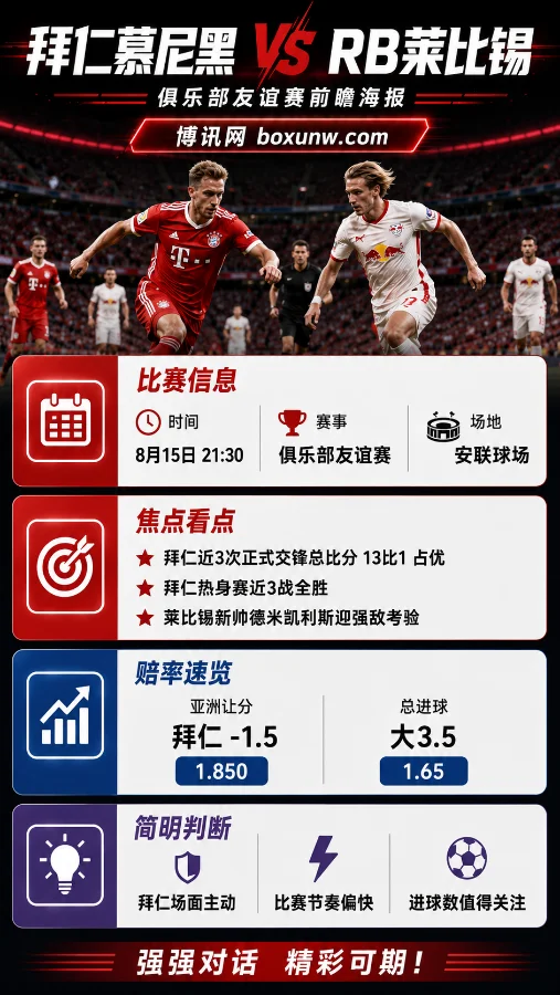 狂进122球的拜仁来了！电信杯死磕RB莱比锡，旧将迎第1场硬仗