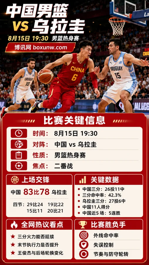 中国vs乌拉圭：冲击6连胜！二番战再迎乌拉圭，3大核心看点决定比赛走向