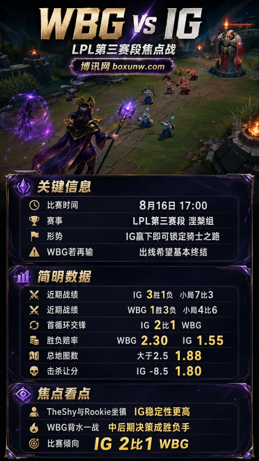 WBG生死战再遇IG!IG能否双杀WBG锁定骑士之路
