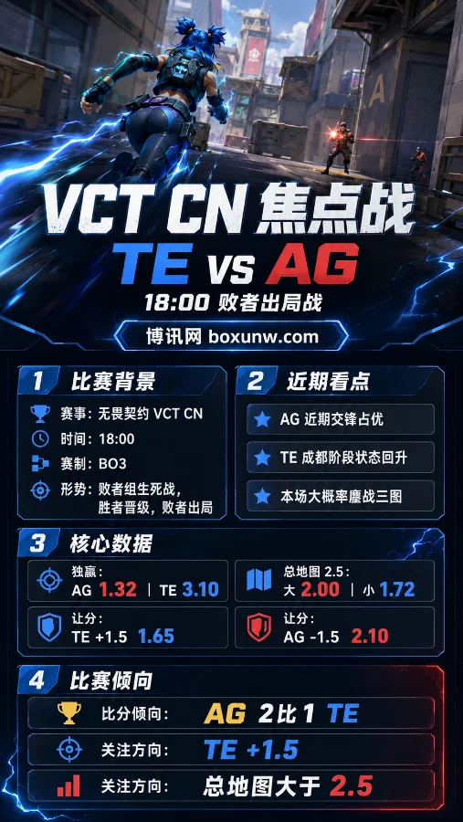 VCT季后赛生死战:AG再战TE谁能挺进6强?