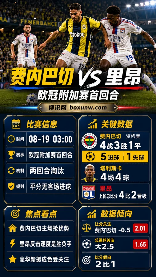 8月19日03:00欧冠附加赛:费内巴切vs里昂,豪阵磨合遇防反高手