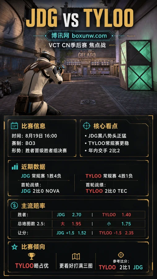 JDG vs TYLOO | VCT CN季后赛 | 黑八奇迹再遇天禄,谁能抢占上海门票先机