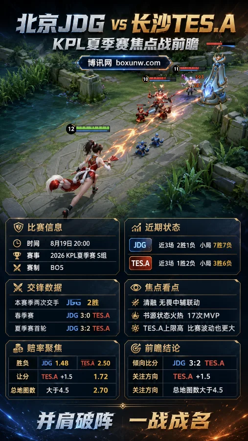 北京JDG vs 长沙TES.A | KPL夏季赛S组 | 五局大战前瞻与预测