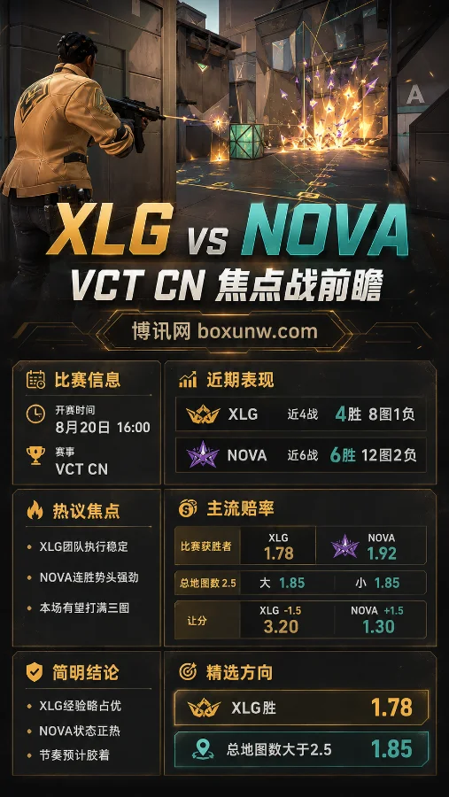 XLG迎战NOVA谁能胜出？3大核心看点与最新赔率深度解析