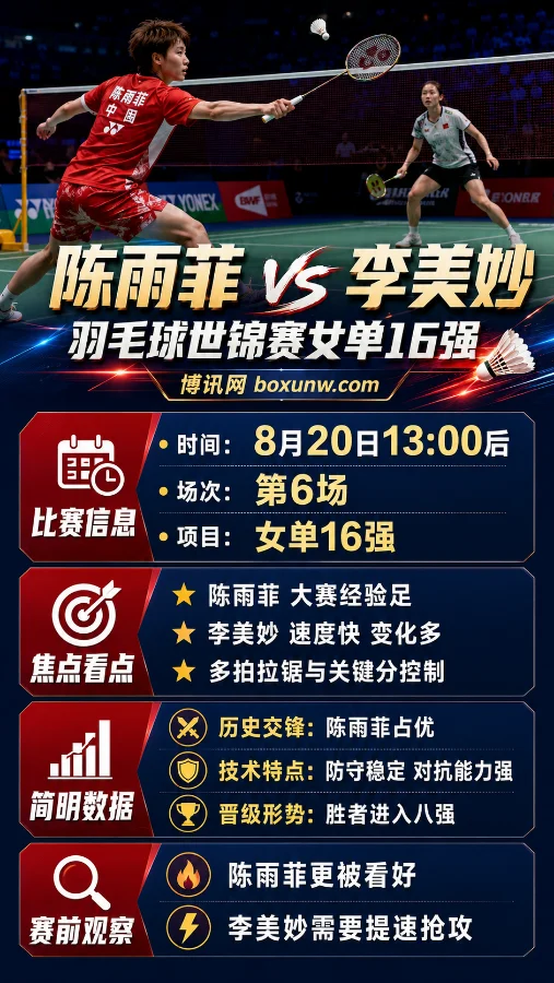 羽毛球世锦赛16强战:陈雨菲冲击8强