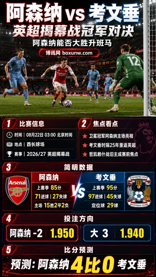 阿森纳vs考文垂|英超揭幕战冠军对决|阿森纳能否大胜升班马