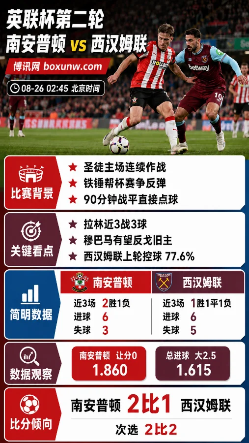 南安普顿vs西汉姆联 | 英联杯 | 圣徒主场抢势，铁锤帮效率待修复 | 前瞻分析与预测