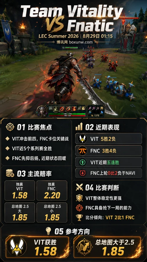 VIT vs FNC | VIT五连胜冲前四，FNC卡位生死战 | 赛前分析与预测