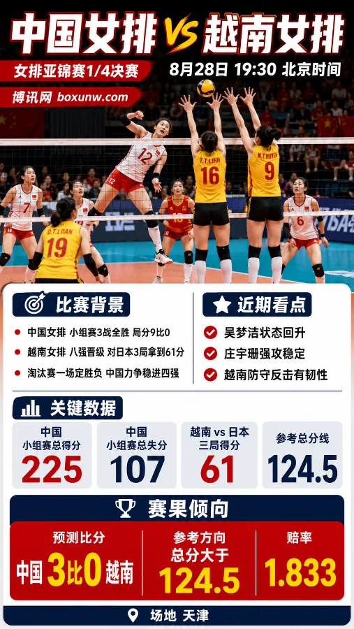 中国女排vs越南女排 | 女排亚锦赛四分之一决赛 | 前瞻与胜负关键