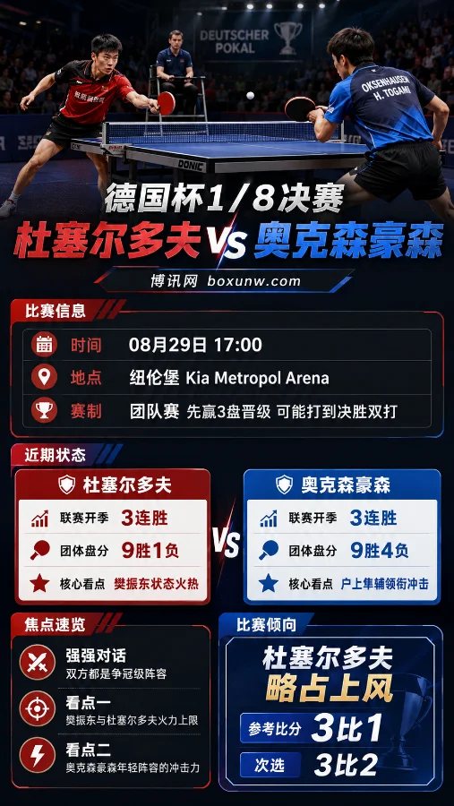 杜塞尔多夫vs奥克森豪森 | 德国杯樊振东领衔强强对话前瞻