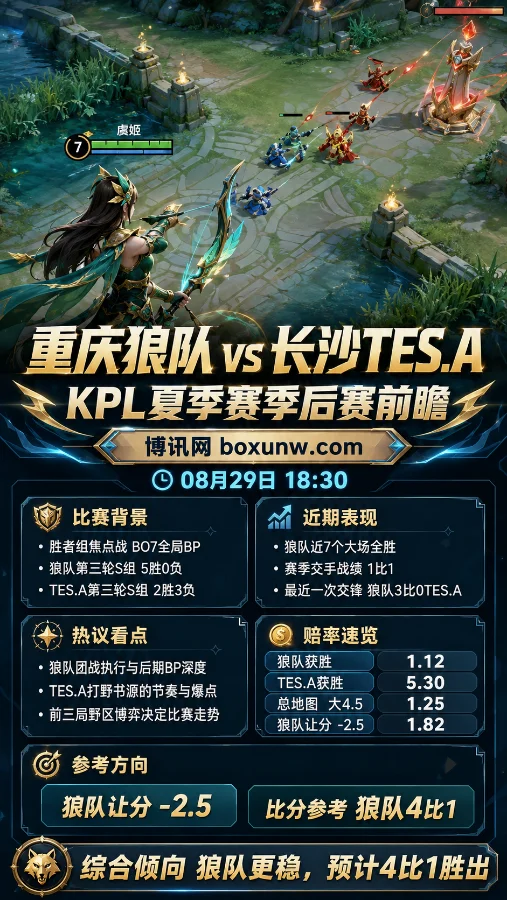 重庆狼队 vs 长沙TES.A | KPL夏季赛 | 狼队冲击八连胜,TES.A能否再破强敌