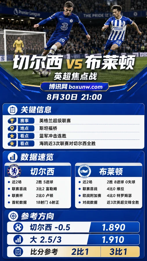 切尔西vs布莱顿 | 英超 | 蓝军冲击开局连胜,海鸥克星属性再迎检验