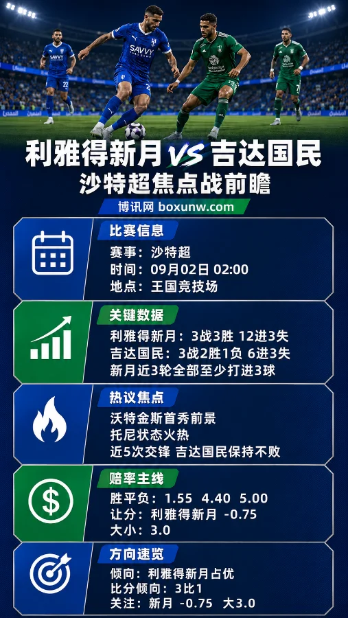 利雅得新月vs吉达国民 | 沙特超焦点战 | 沃特金斯首秀成最大看点 | 赔率前瞻与预测
