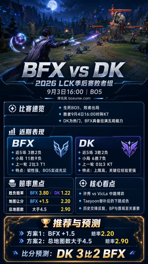 BFX vs DK | 2026 LCK季后赛败者组 | 赔率分析与比分预测