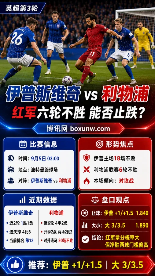 伊普斯维奇主场迎战利物浦，红军6轮不胜能否止跌？让球盘与大小球深度解读