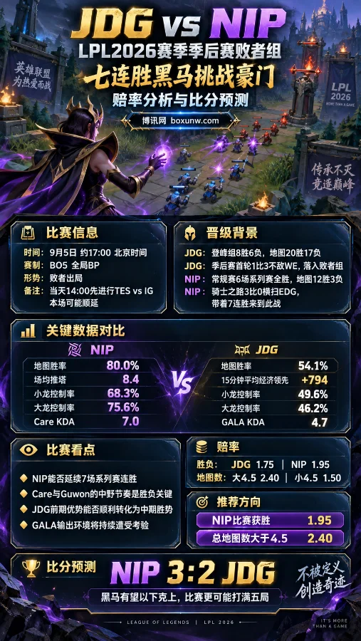 JDG vs NIP | LPL2026季后赛败者组 | 七连胜黑马挑战豪门 | 赔率分析与比分预测