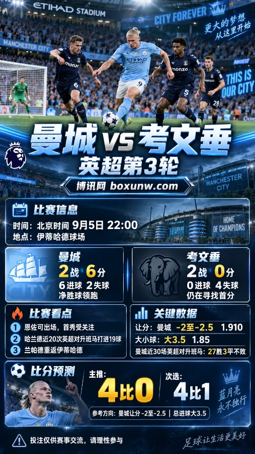 曼城vs考文垂 | 英超 | 曼城让分-2至-2.5 | 赛前分析与比分预测