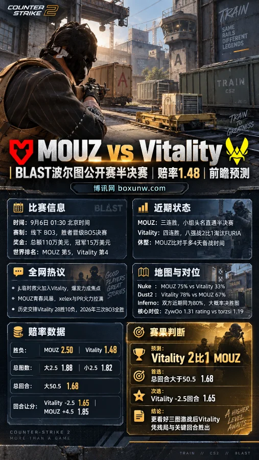 MOUZ vs Vitality | BLAST波尔图公开赛半决赛 | 赔率1.48 | 前瞻预测