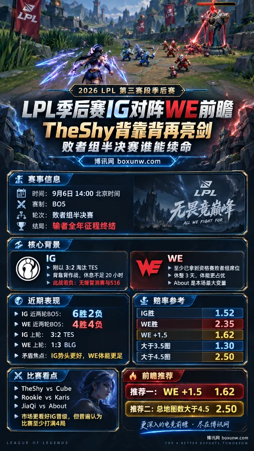 LPL季后赛IG对阵WE前瞻:TheShy背靠背再亮剑,败者组半决赛谁能续命