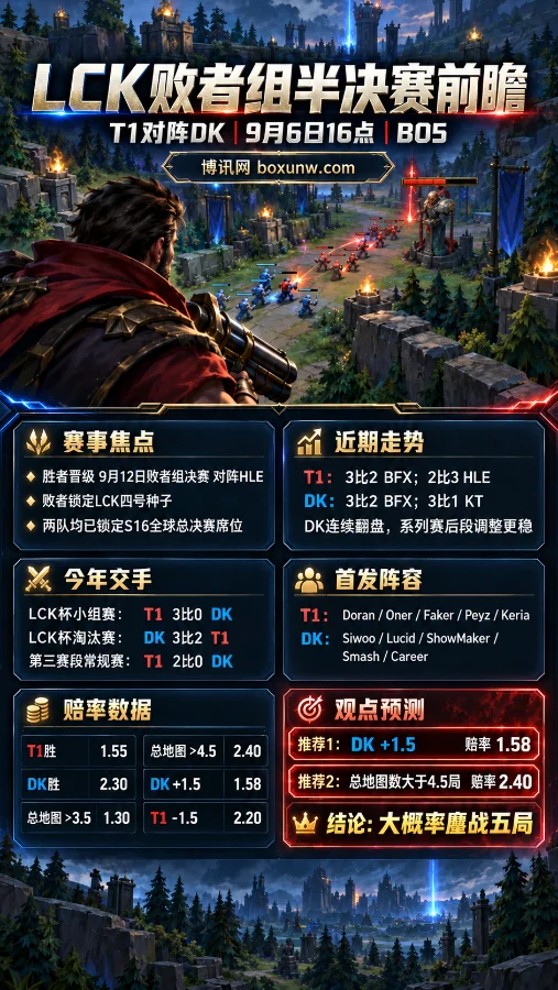 LCK败者组半决赛前瞻:T1对阵DK,许哥连续让二追三,Faker能否守住三号种子