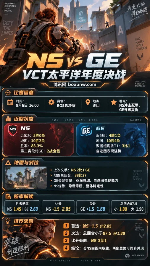 NS vs GE | VCT太平洋年度决战 | 赔率解读与前瞻：NS能否再胜争冠