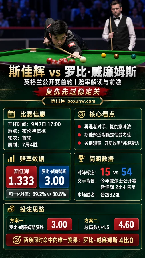 斯佳辉vs威廉姆斯 | 英格兰公开赛首轮 | 赔率解读与前瞻：复仇先过稳定关