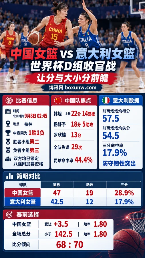 中国女篮vs意大利女篮 | 世界杯D组收官战 | 让分与大小分前瞻