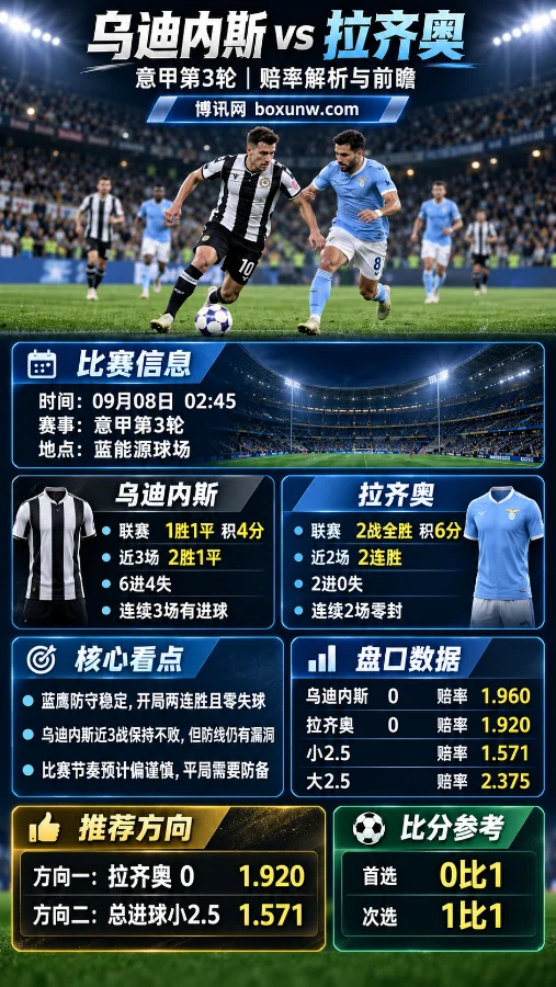 乌迪内斯vs拉齐奥 | 意甲赔率解析与前瞻:蓝鹰两连胜,平手盘藏着什么信号?