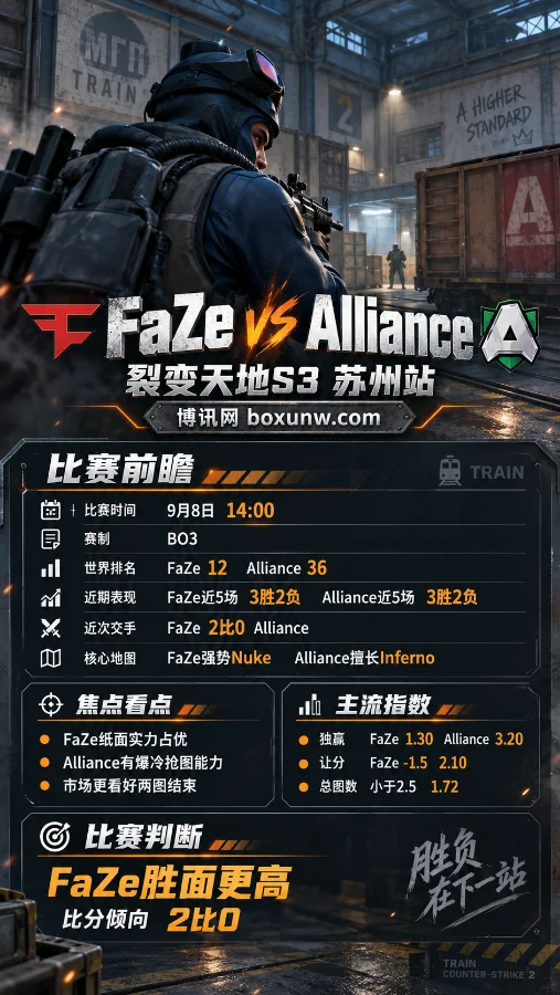 FaZe vs Alliance | 裂变天地 | 赔率 | 零封前瞻