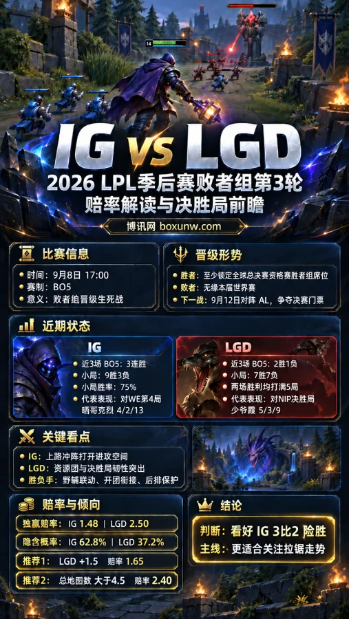 IG激战LGD，全维度解读2026 LPL门票战与核心赔率