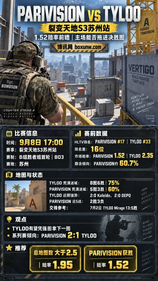 PARIVISION vs TYLOO赔率深度解析：1.52低赔背后，拉满3局是否成最优解