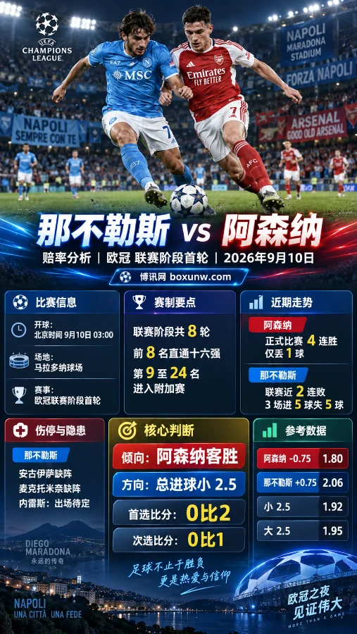 2大主力伤缺!那不勒斯vs阿森纳,9月10日欧冠分析