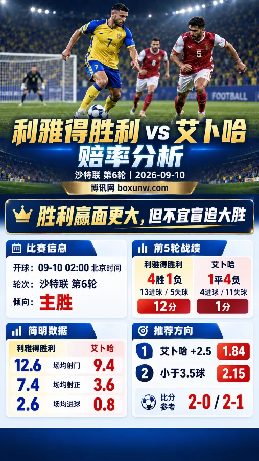 曾8-0狂胜，今夜难复刻？沙特联赔率分析：利雅得胜利 vs 艾卜哈分析