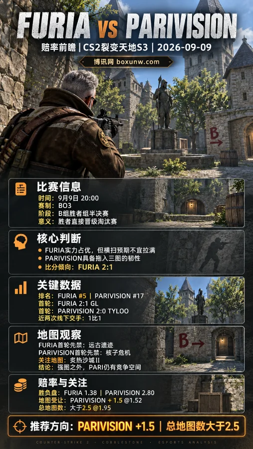 CS2裂变天地S3：FURIA大战PARIVISION赔率和数据分析