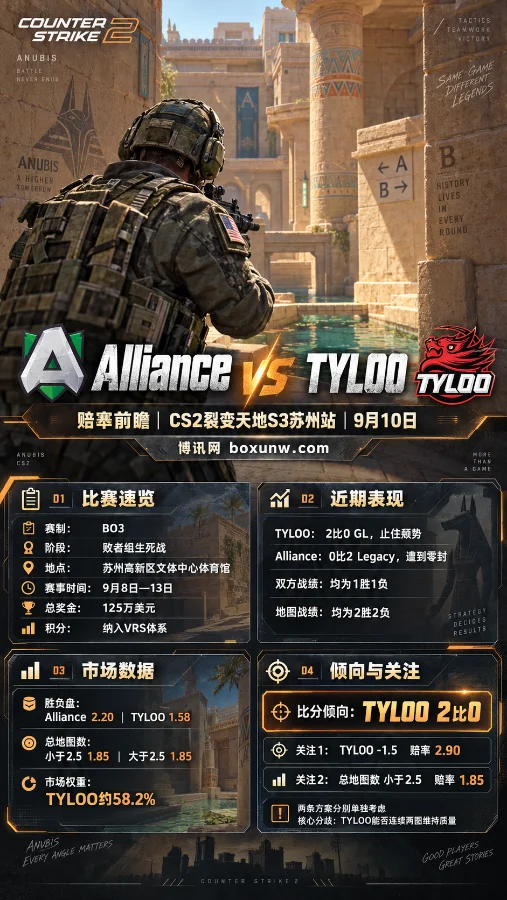 CS2苏州站前瞻:TYLOO横扫GL状态回升,对阵Alliance能否打出2-0