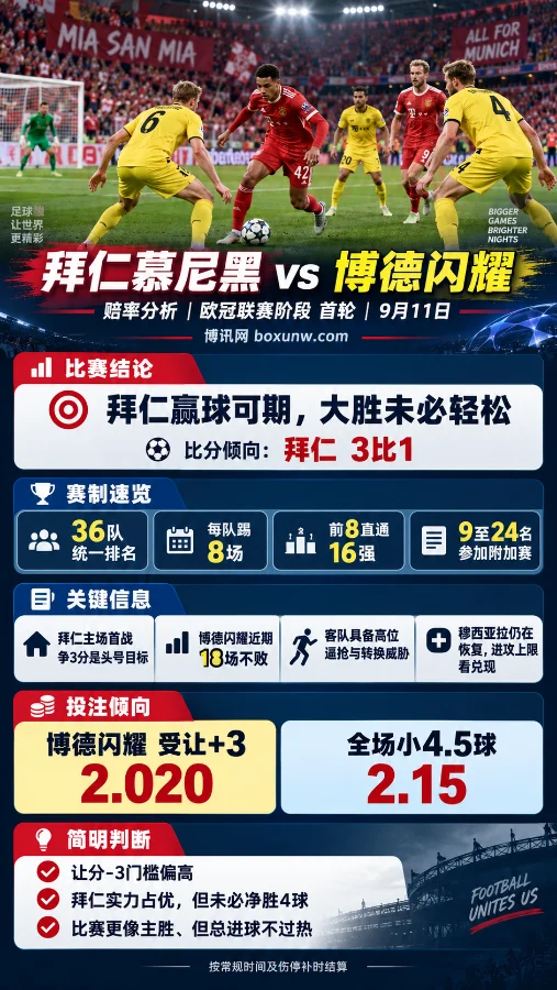 拜仁主战博德闪耀:2大核心赔率解读,为何看好客队受让3球与小球?