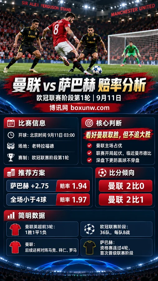 曼联 vs 萨巴赫欧冠赔率解读:让分2.75门槛过高,看好2-0或2-1小胜控场