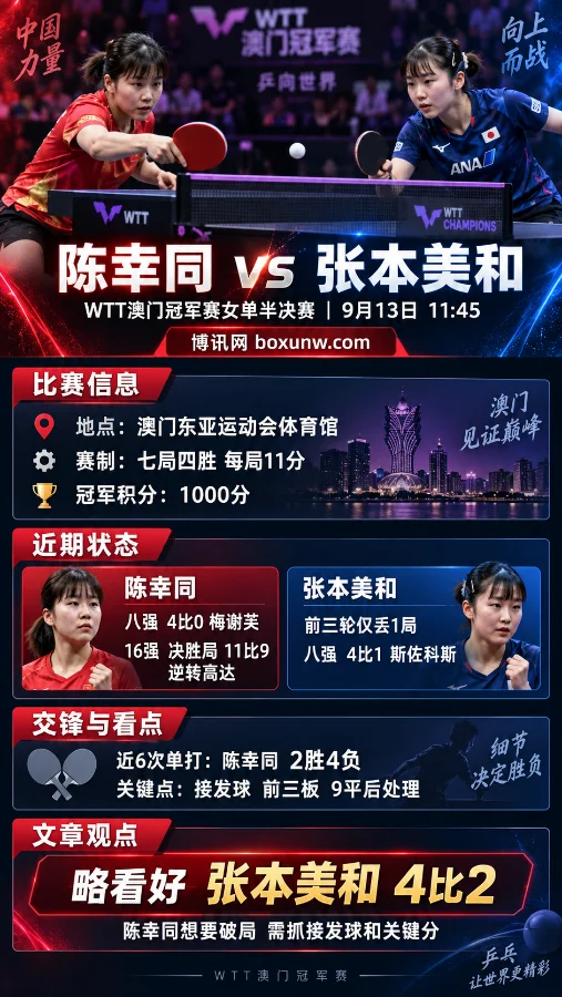 陈幸同vs张本美和:交手纪录2胜4负,澳门赛半决赛需严控前三板