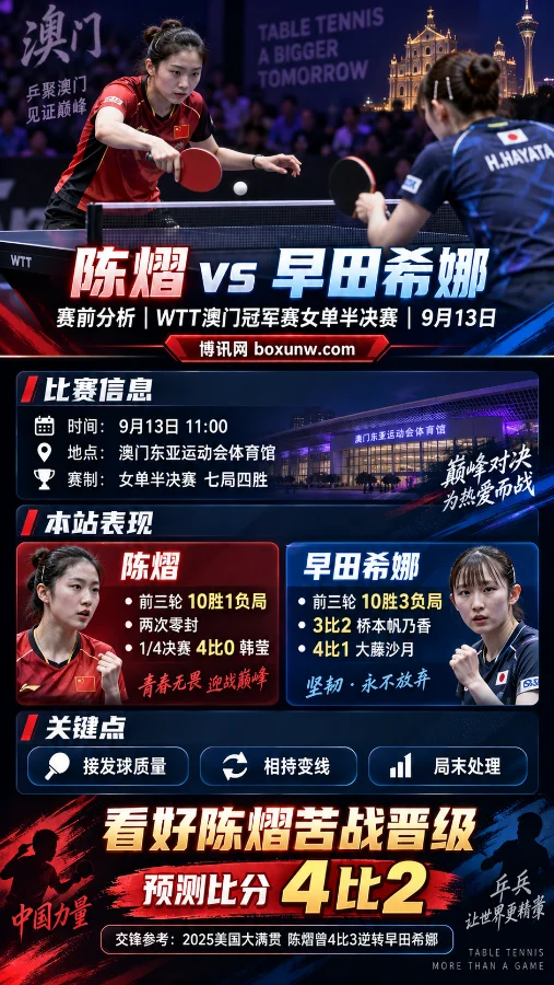 陈熠vs早田希娜:WTT澳门赛女单半决赛,曾连胜4局大逆转!
