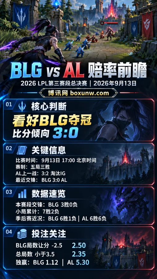 12局苦战后迎战BLG, 2026 LPL第三赛段总决赛数据分析
