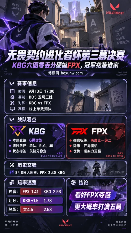 KBG vs FPX进化者杯第三幕决赛:KBG六图零丢分硬撼强敌